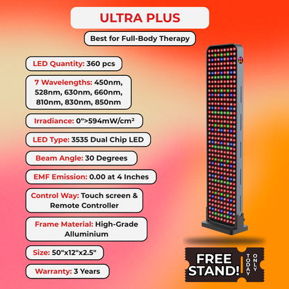 Plus Series Red Light Therapy Panels